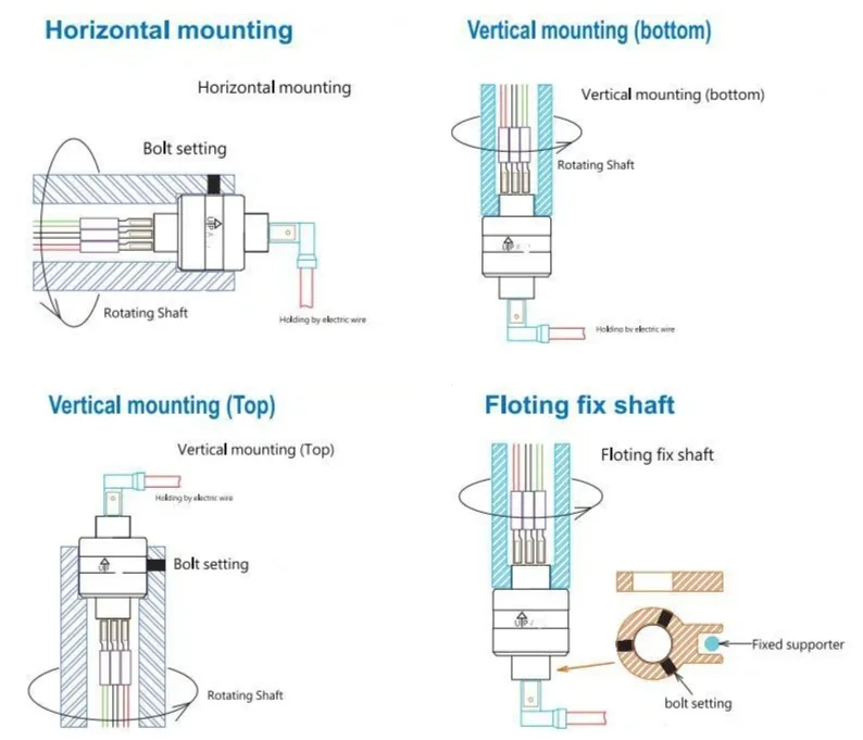 Notes of Install a Mercury Slip Ring Notes of Install a Mercury Slip Ring